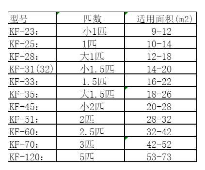 安次空调维修